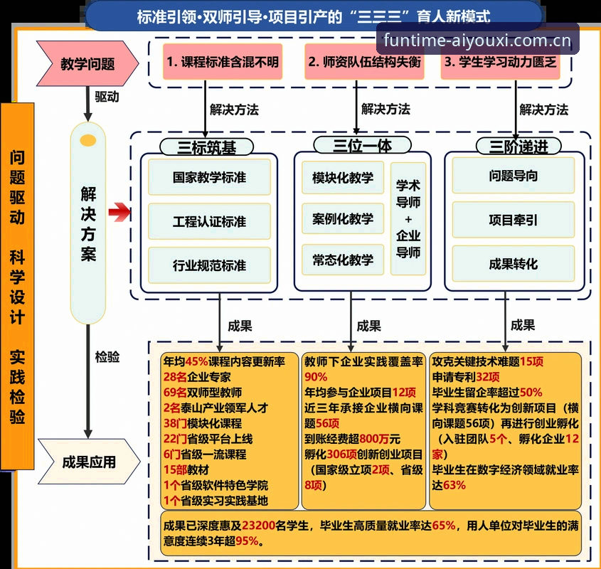 爱游戏官网体育资讯使用技巧 3个关键数据解读皇马大选:66个冠军与60%选票背后的权力逻辑